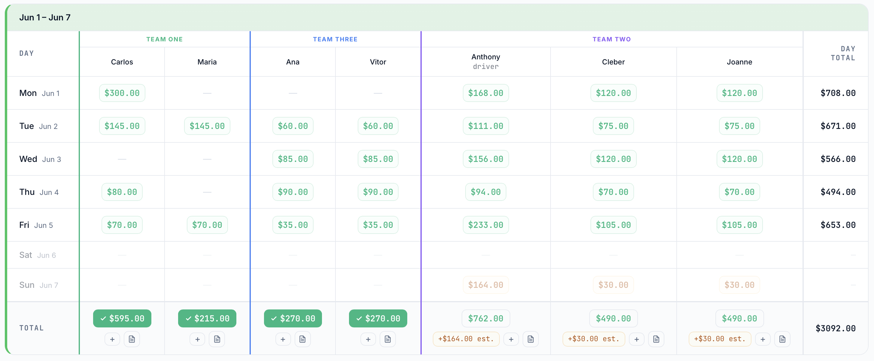 Payroll weekly grid